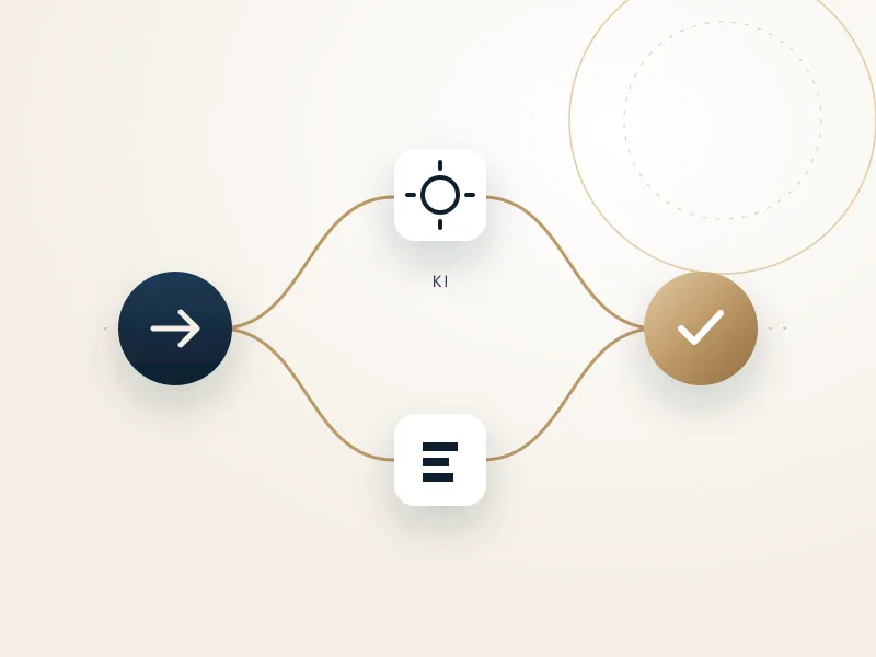 Illustration: verbundene Knoten eines automatischen Ablaufs
